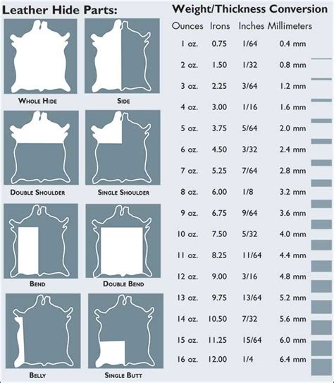 tandy leather thickness chart